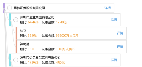 华林证券股份有限公司