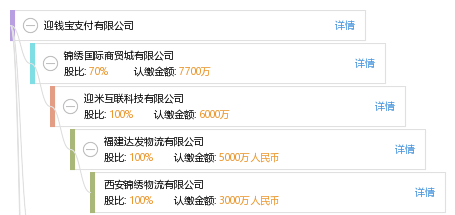 迎钱宝支付有限公司