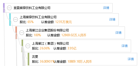 宜昌紫泉饮料工业有限公司
