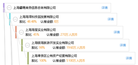 俞 俞金松 他有1家公司,分布如下 上海共1家 上海睿飕商务信息咨询