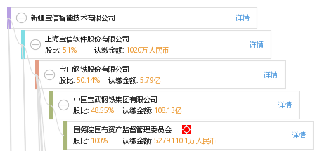 新疆宝信智能技术有限公司