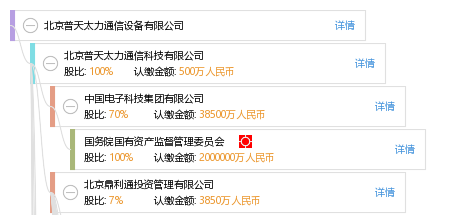 北京普天太力通信设备有限公司