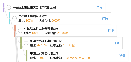 中冶建工集团重庆房地产有限公司