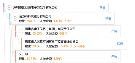 深圳市比亚迪电子部品件有限公司