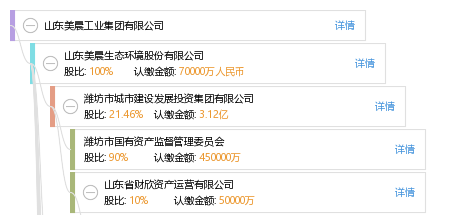 山东美晨工业集团有限公司