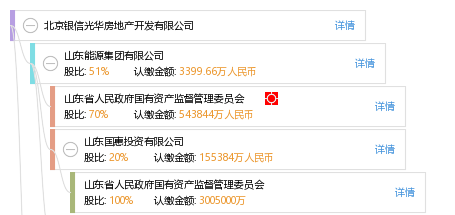 股权结构图谱—北京银信光华房地产开发有限公司—天眼查