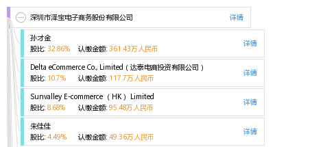 深圳市泽宝电子商务股份有限公司