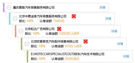 重庆(共2家) 重庆意跑汽车维修服务有限公司等 四川(共1家) 成都凯福