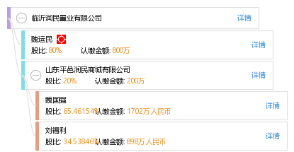 法定代表人 企业图谱 股权结构图 魏 魏运民 他有 13 家公司,分布如