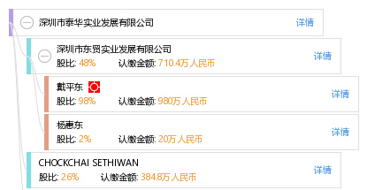 股权结构图谱—深圳市泰华实业发展有限公司—天眼查