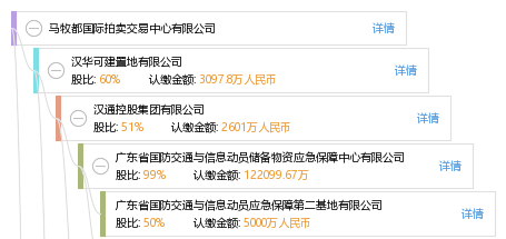 法定代表人 企业图谱 股权结构图 麦 麦绵鹏 他有 49 家公司,分布如下