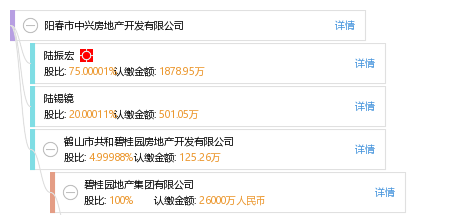 股权结构图 陆 陆锡镜 他有 7 家公司,分布如下 广东(共7家) 阳春市