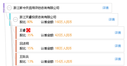 共4家                                浙江车头制药股份有限公司等