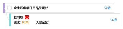 赵 赵琪瑛 他有1家公司,分布如下 四川共1家 金牛区琪瑛日用品经营部