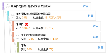 江苏共26家 江苏金创信用再担保股份有限公司等 北京共3家 北京海迅