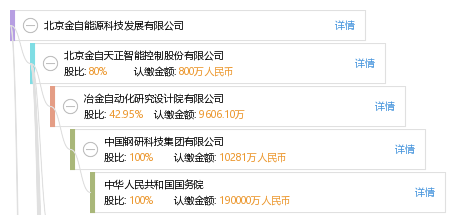 北京金自能源科技发展有限公司