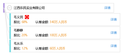 毛 毛义民 他有5家公司,分布如下 江西共5家 南昌众勤实业有限公司等
