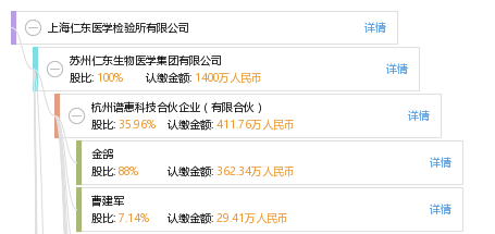 上海仁东医学检验所有限公司
