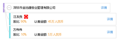 法定代表人 企业图谱 股权结构图 汪 汪友良 他有 2 家公司,分布如下