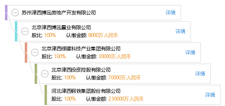 苏州津西博远房地产开发有限公司