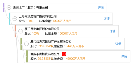 法定代表人 企业图谱 股权结构图 郭 郭英兰 他有 38 家公司,分布如下