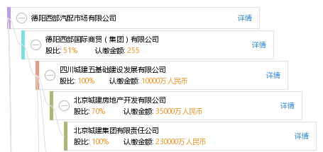 德阳西部汽配市场恒大中心建筑设计院怎么样图片
