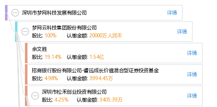 文化传播有限公司等 其他(共5家) 辽宁荣信兴业电力技术有限公司等