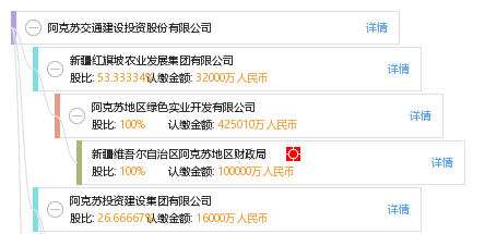 阿勒泰股权投资市场透视与洞察