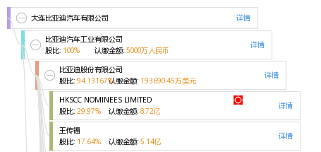 大连比亚迪汽车有限公司