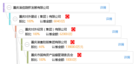 重庆渝信路桥发展有限公司