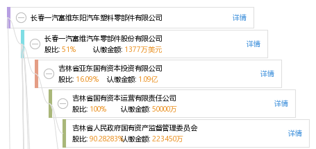 长春一汽富维东阳汽车塑料零部件有限公司