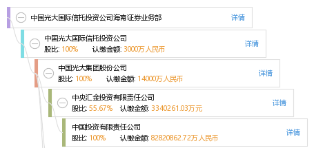 中国光大国际信托投资公司海南证券业务部