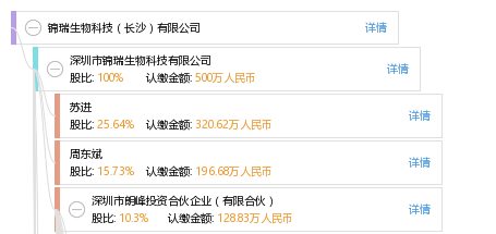 锦瑞生物科技(长沙)有限公司