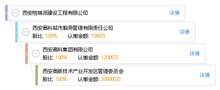 西安格瑞派建设工程有限公司