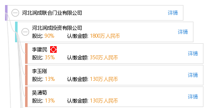 法定代表人 企业图谱 股权结构图 冯 冯克锋 他有 8 家公司,分布如下