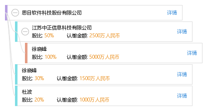 徐 徐晓峰 他有20家公司,分布如下 江苏共12家 江苏中正信息科技有限