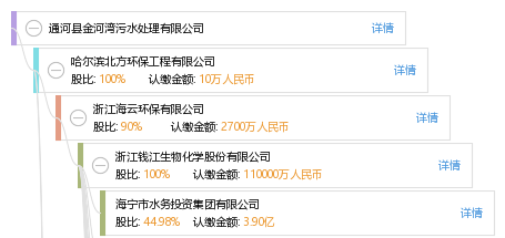 刘 刘殿辉 他有1家公司,分布如下 黑龙江共1家 通河县金河湾污水处理