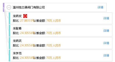 温州格兰德阀门有限公司