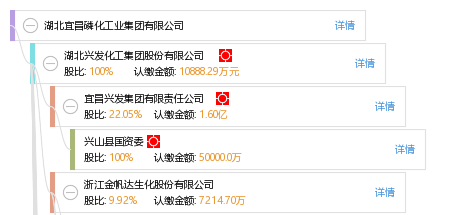 法定代表人 企业图谱 股权结构图 陈 陈先亮 他有 9 家公司,分布如下