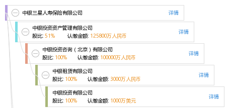股权结构图谱—中银三星人寿保险有限公司—天眼查