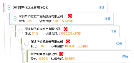 深圳市华恒达投资有限公司