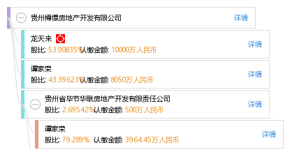 龙 龙天来 他有7家公司,分布如下 贵州共7家 贵州樽憬房地产开发有限
