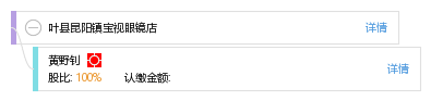叶县昆阳镇宝视眼镜店图片