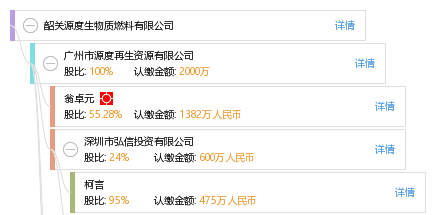 韶关源度生物质燃料有限公司