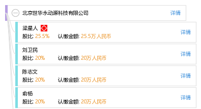 法定代表人 企业图谱 股权结构图 梁 梁星人 他有17家公司,分布如下