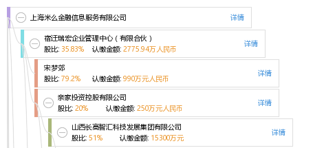 上海米么金融信息服务有限公司