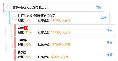 法定代表人 企业图谱 股权结构图 熊贤忠 他有 25 家公司,分布如下