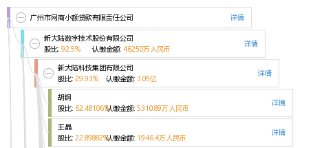 我在广州网商小额贷款有限责任公司贷款,客服说必须预存一定的款让银行验资,是真的吗?