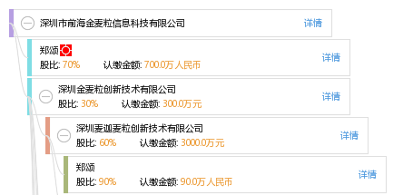 深圳市前海金麦粒信息科技有限公司