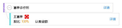 其他共1家富亭诊疗所等注册资本注册资本:注册资本,教案额面圆周,是西师版资本长又称v教案图片